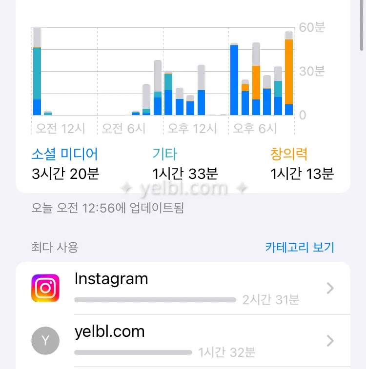 12.20 옐블사용량