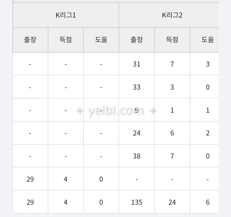 의외? 의 박인혁정보
