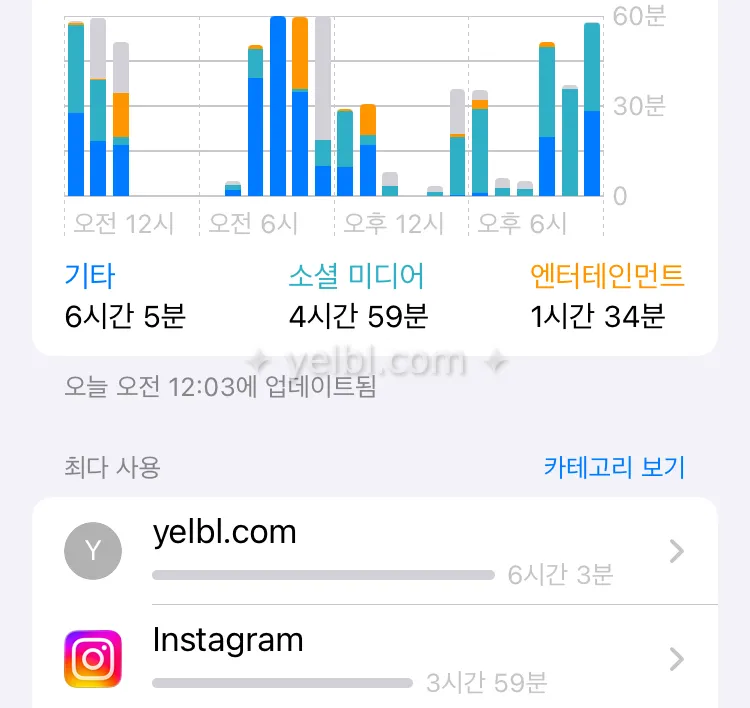 12.22 옐블 사용량