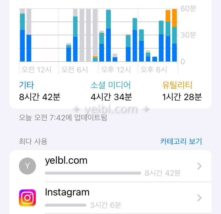 혹시 제가 어제 옐블을 얼마나 했는지 아시나요?