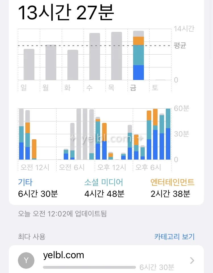 어제(12.19)의 옐블 사용 시간은?